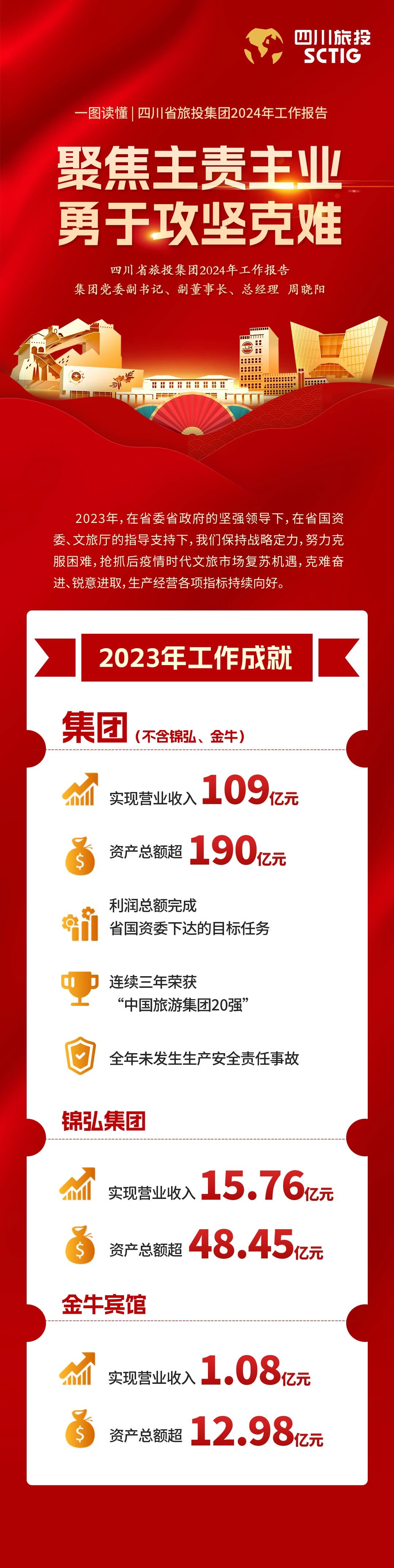 �Ĵ�ʡCA88����2024�깤���㱨